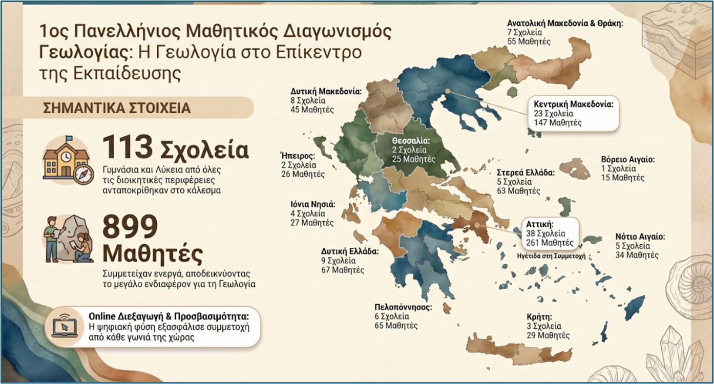 γεωλο
