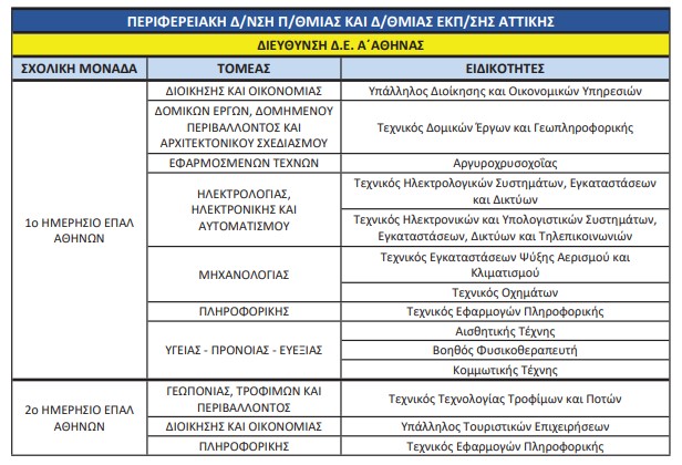 ΕΠΑΛ