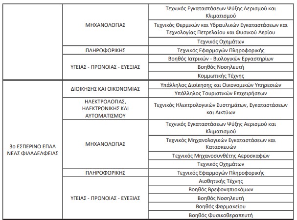ΕΠΑΛ