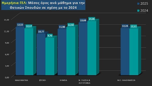 πινακες