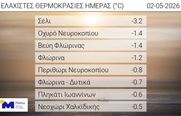 καιρος