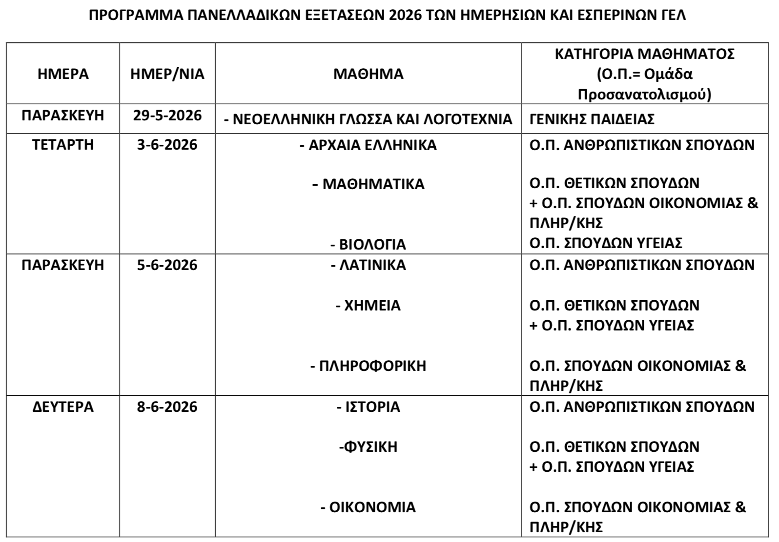 Πρόγραμμα Πανελλαδικών