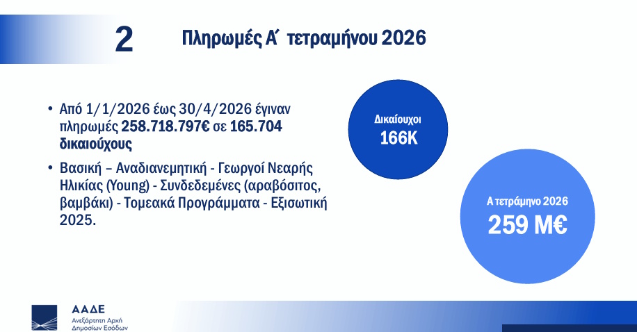 pinakas-1-1.jpg Οι πληρωμές του ΟΠΕΚΕΠΕ για το 2026 στους αγρότες