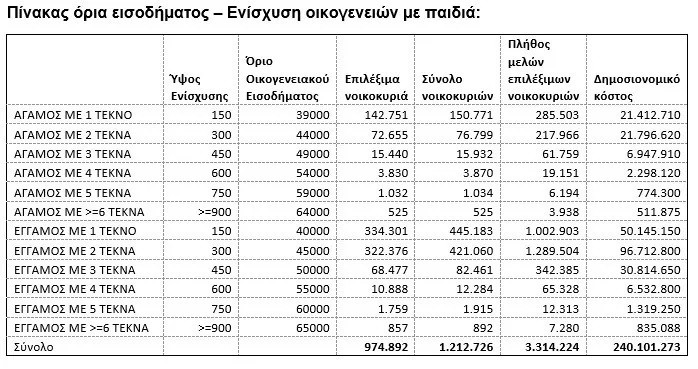 pinakas-paidia-oikogeneia.jpg Πίνακας με επίδομα παιδιού - Οικογένεια