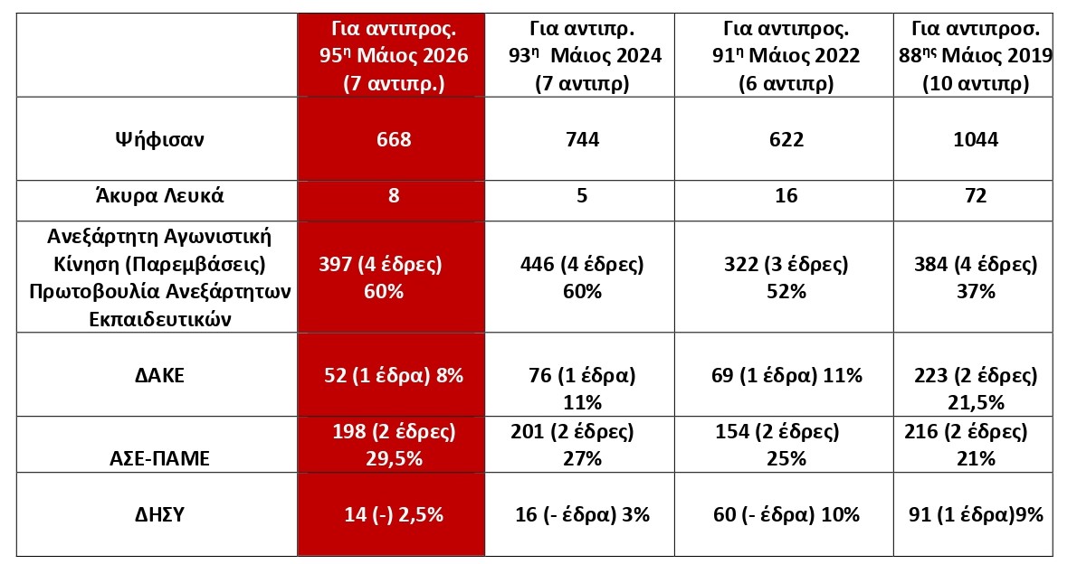 apotelesamta.jpg αποτελεσματα