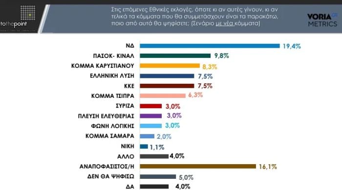 pinakas_dimoskopisi_thessaloniki.jpg Δημοσκόπηση στη Θεσσαλονίκη