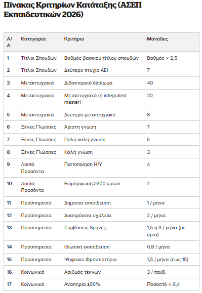 pinakas_morion_.png Πίνακας μορίων