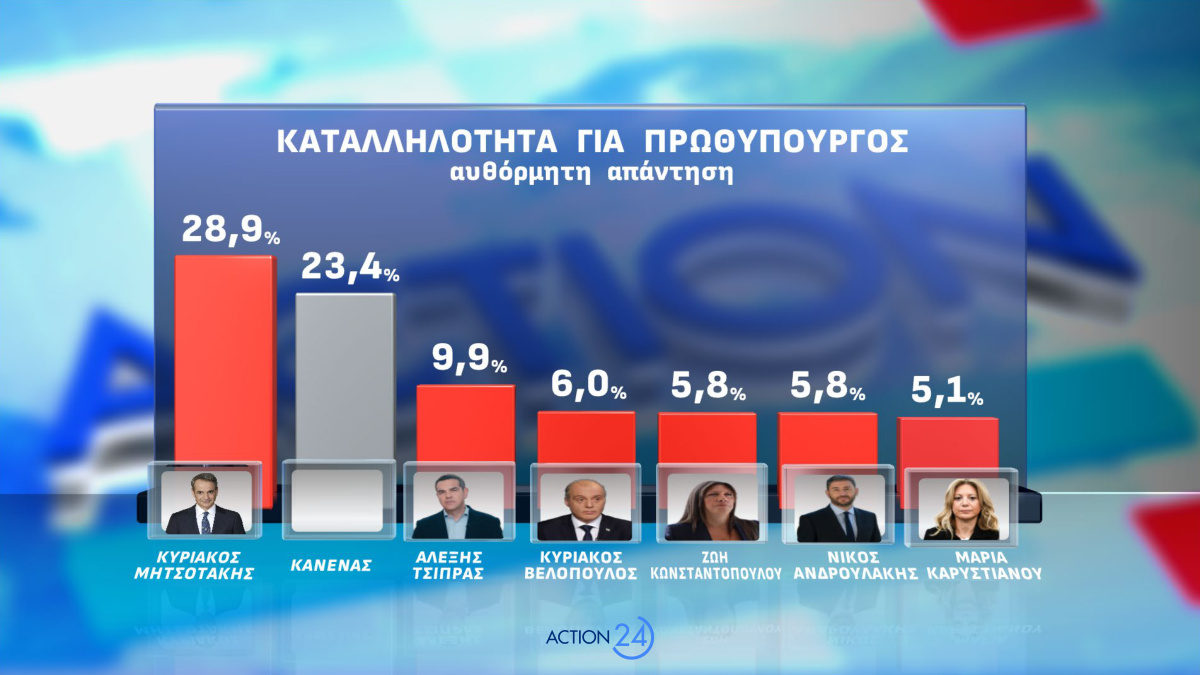 δημοσκοπηση