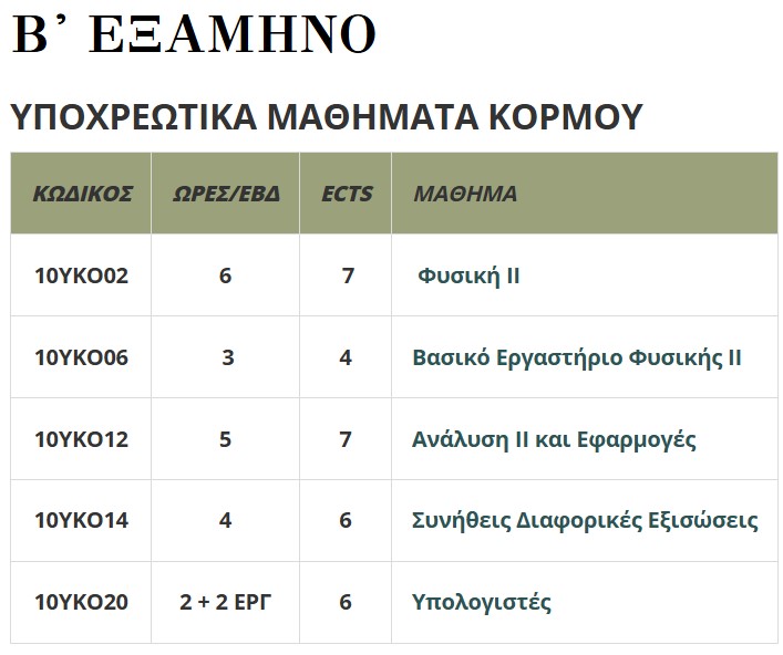 εξαμηνο