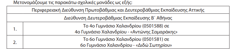 metonomasia.png Μετονομασία σχολείων