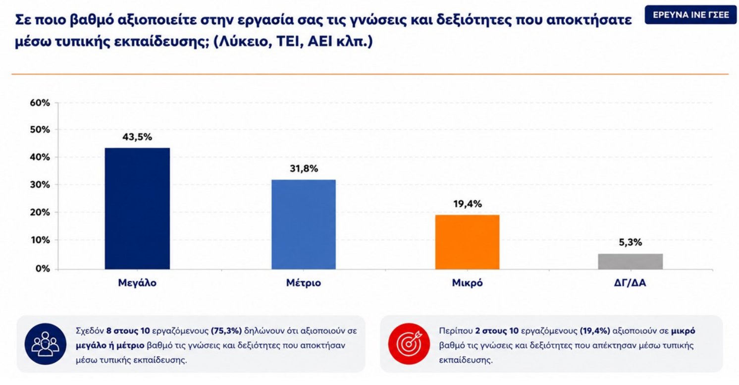 ine-gsee.png Έρευνα ΙΝΕ/ΓΣΕΕ