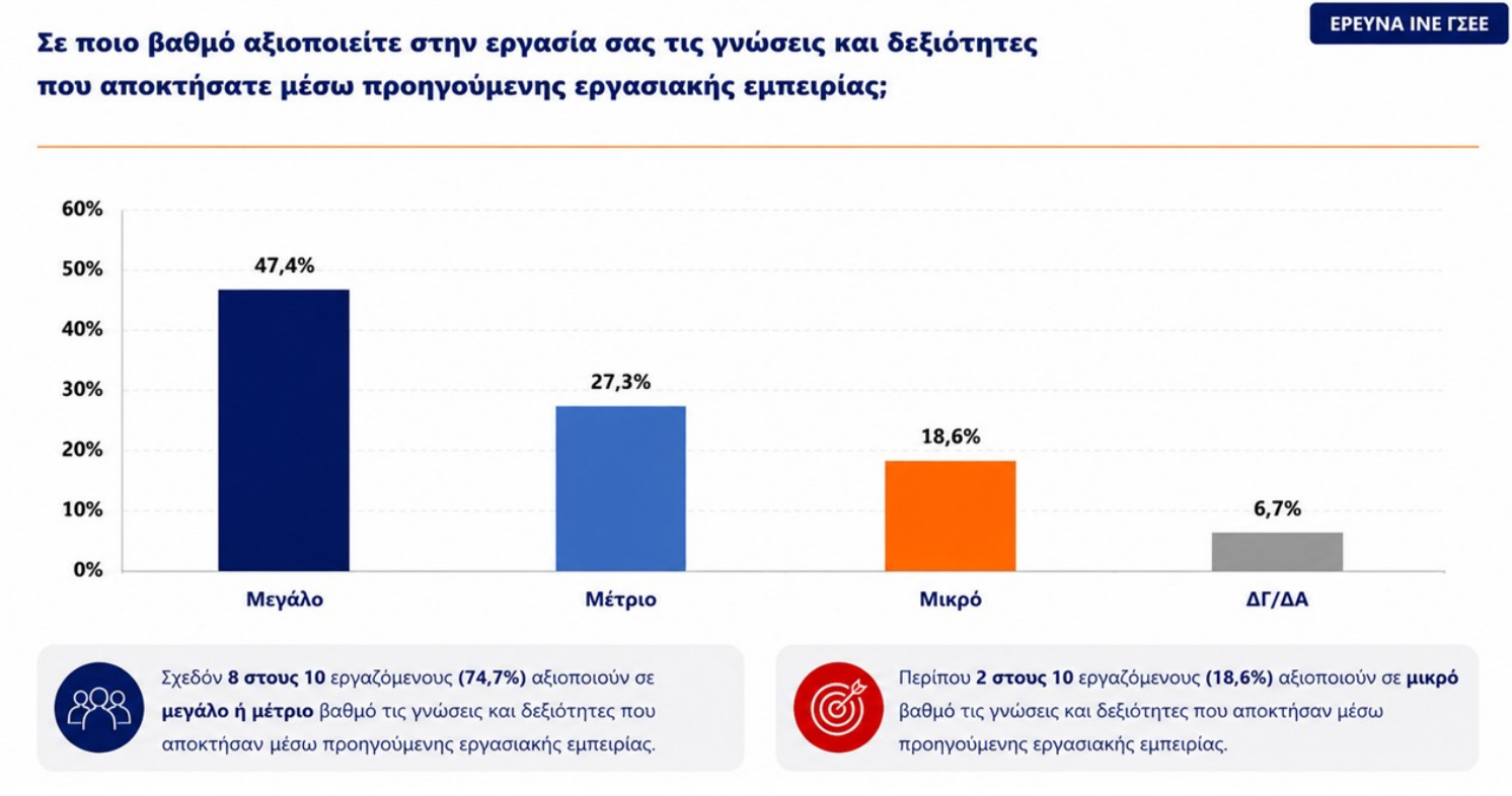 erevna_ergasia.png Έρευνα ΙΝΕ/ΓΣΕΕ