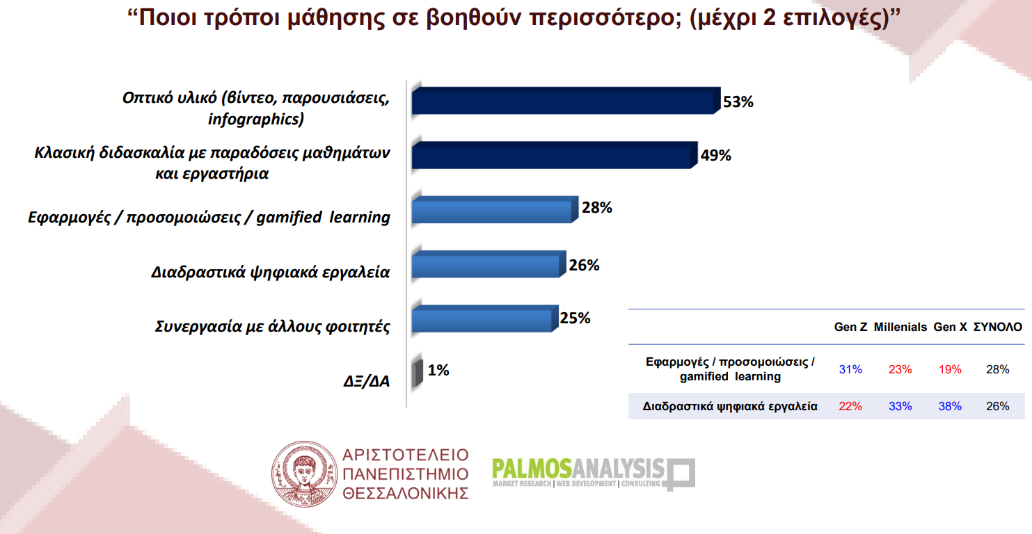 stigmiotypo_othonis_2026-05-22_205447.png Έρευνα ΑΠΘ