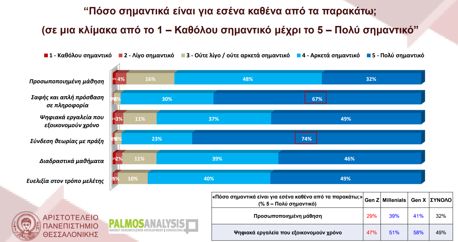 stigmiotypo_othonis_2026-05-22_205524.png Έρευνα ΑΠΘ για την ΑΙ