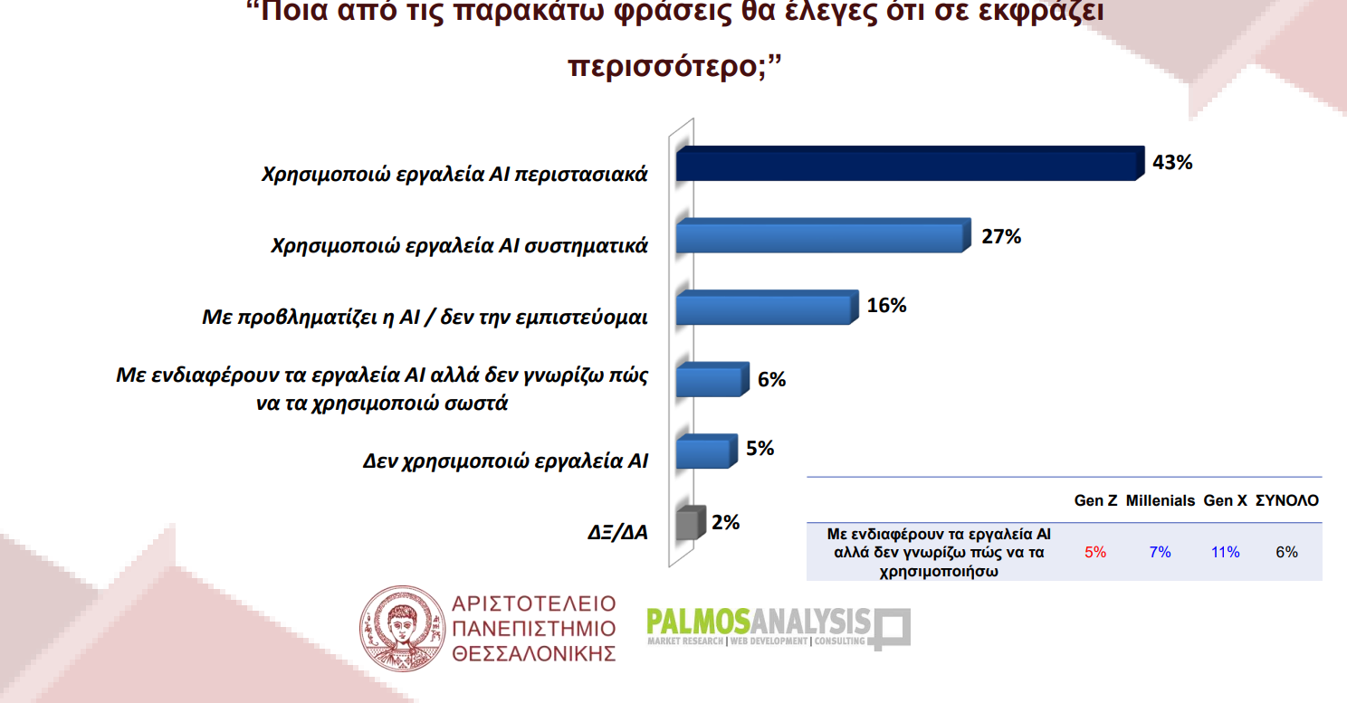 stigmiotypo_othonis_2026-05-22_205609.png Έρευνα ΑΠΘ για την AI