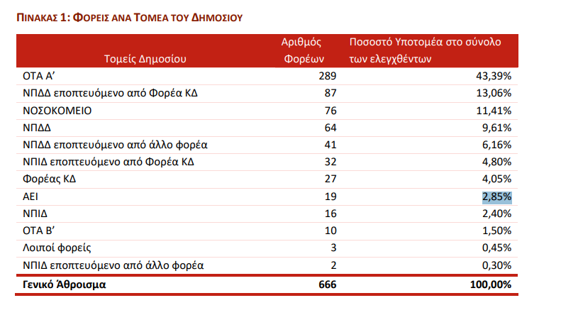 elegktiko.png Πίνακας ΑΕΙ