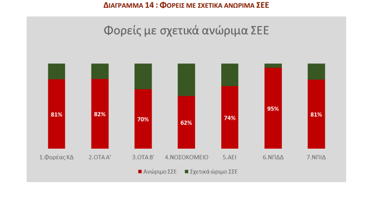 aei.png Έκθεση Ελεγκτικού Συνεδρίου για τα ΑΕΙ