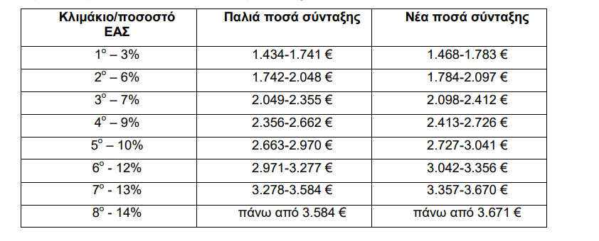 klimakia.png κλιμάκια σύνταξης