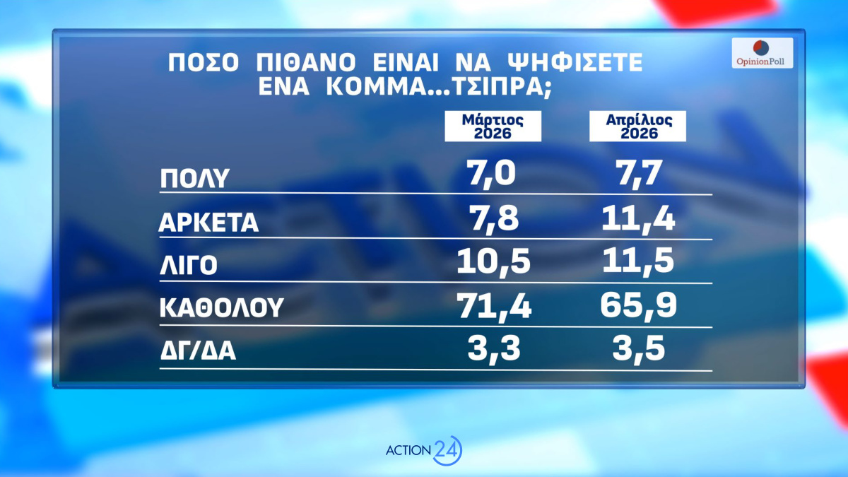 τσπρας
