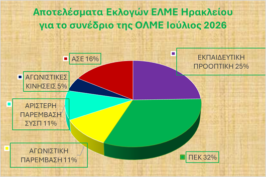 εκλογες