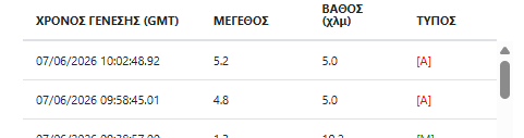 σεισμος