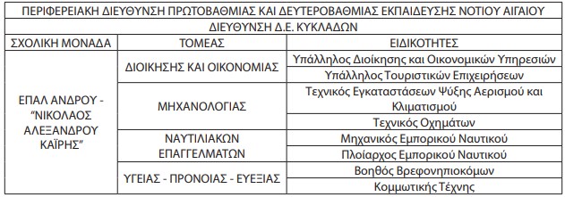 ΕΠΑ.Λ. Άνδρου «Νικόλαος Αλεξάνδρου Καΐρης» 