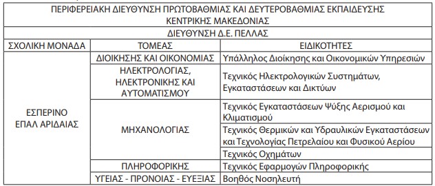 Εσπερινό ΕΠΑΛ Αριδαίας