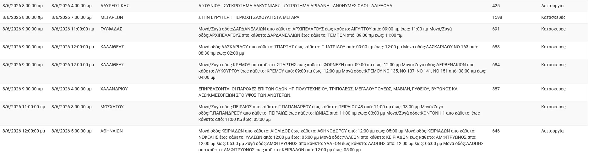dedhe-diakopes.jpg ΔΕΔΔΗΕ: Διακοπές Ρεύματος