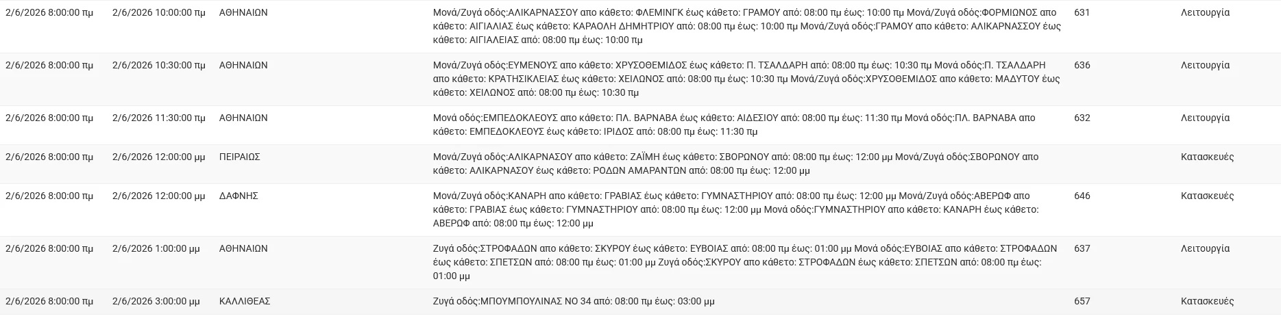 dedhe1.jpg Διακοπές ρεύματος