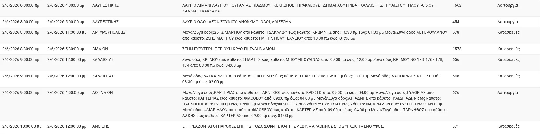 dedhe2.jpg Διακοπές ρεύματος