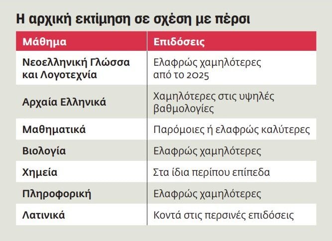 ektimisis.jpg εκτιμησεις