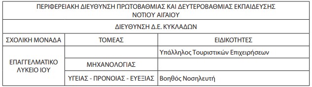 ΕΠΑΛ ΙΟΥ