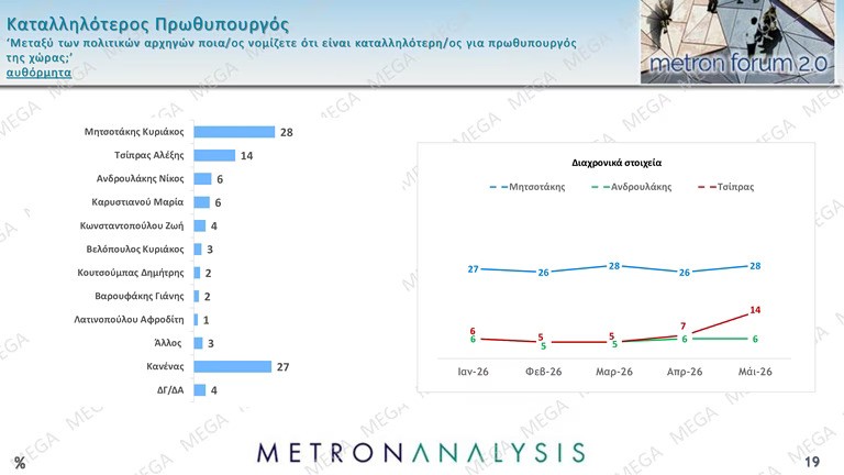 Δημοσκόπηση