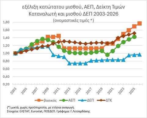 pinakas-posdep.jpg Πίνακας ΠΟΣΔΕΠ