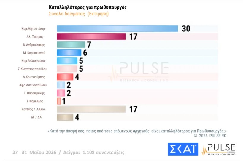 screenshot_21.jpg Καταλληλότερος για πρωθυπουργός