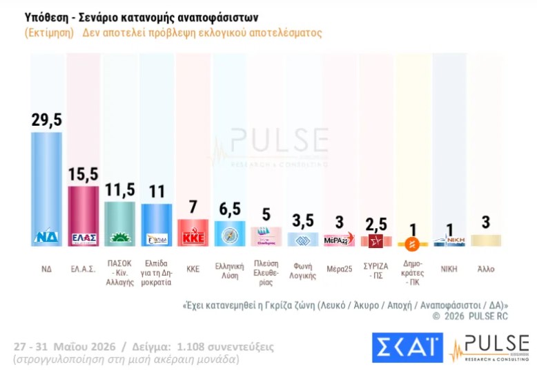 screenshot_23.jpg Πρόθεση ψήφου