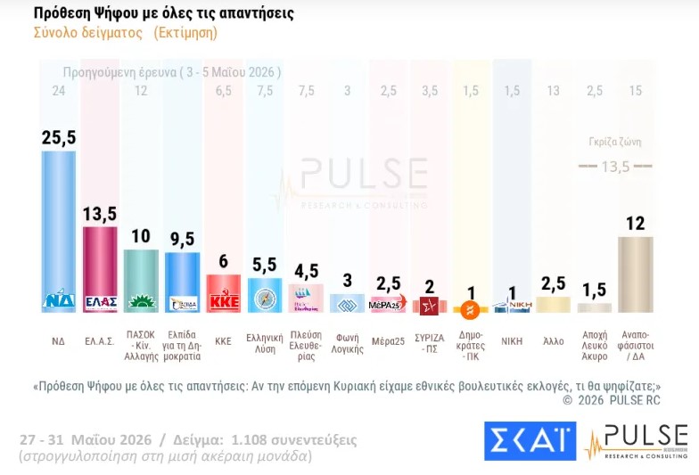 screenshot_29.jpg Πρόθεση ψήφου
