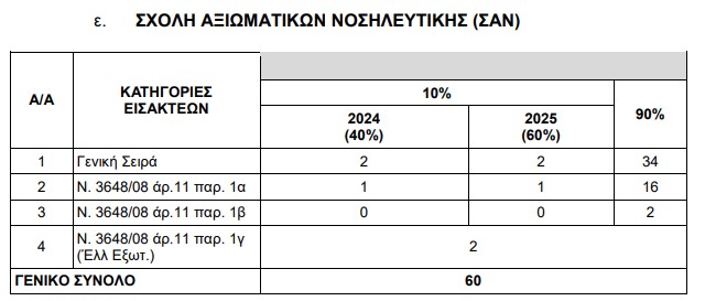 screenshot_36.jpg ε. ΣΧΟΛΗ ΑΞΙΩΜΑΤΙΚΩΝ ΝΟΣΗΛΕΥΤΙΚΗΣ (ΣΑΝ)