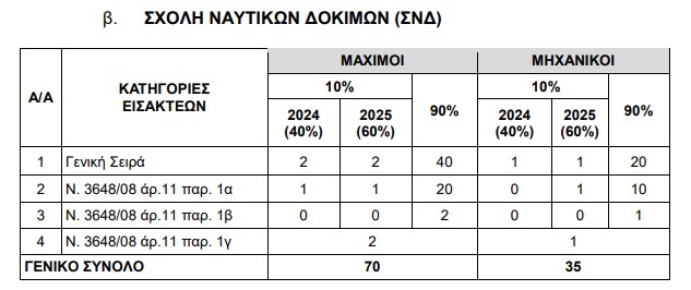 snd.jpg Στρατιωτική Σχολή Ευελπίδων (ΣΣΕ)