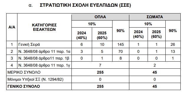 sse.jpg Στρατιωτική Σχολή Ευελπίδων (ΣΣΕ)