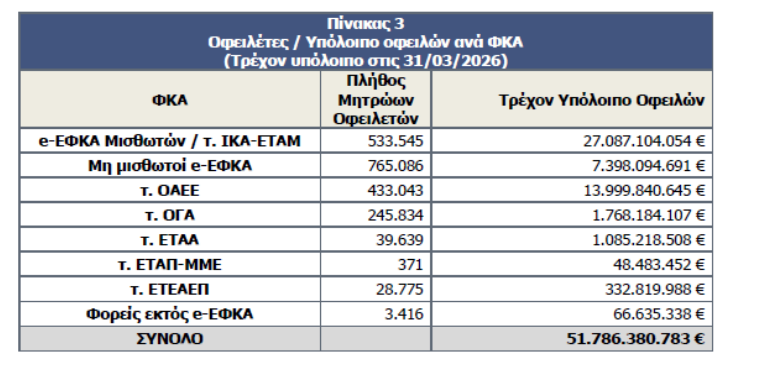 pinakas1.png Συντάξεις 1