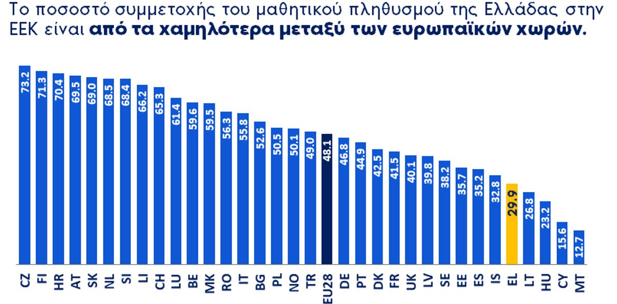 eurostat_epagg_pososto_251118.jpg