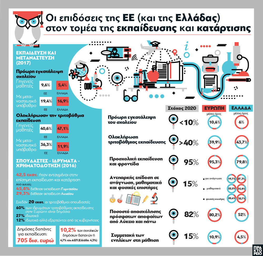 grafima_ekpaideysi_ape-mpe.jpg Γράφημα Εκπαίδευση ΑΠΕ-ΜΠΕ