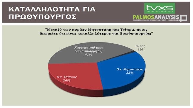 katallilothta.jpg Καταλληλότητα