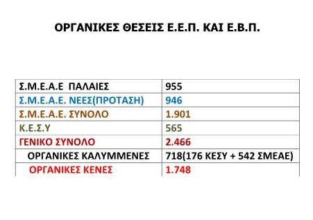 organikes_theseis_eep_2211118_915.jpg organikes_theseis_eep_2211118_915.jpg