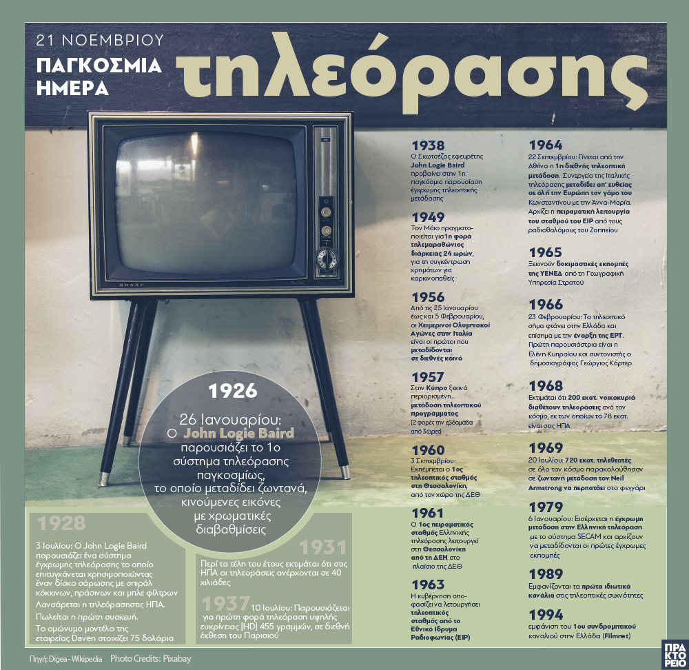 pagkosmia_imera_tileorasis_221118_926.jpg pagkosmia_imera_tileorasis_221118_926.jpg