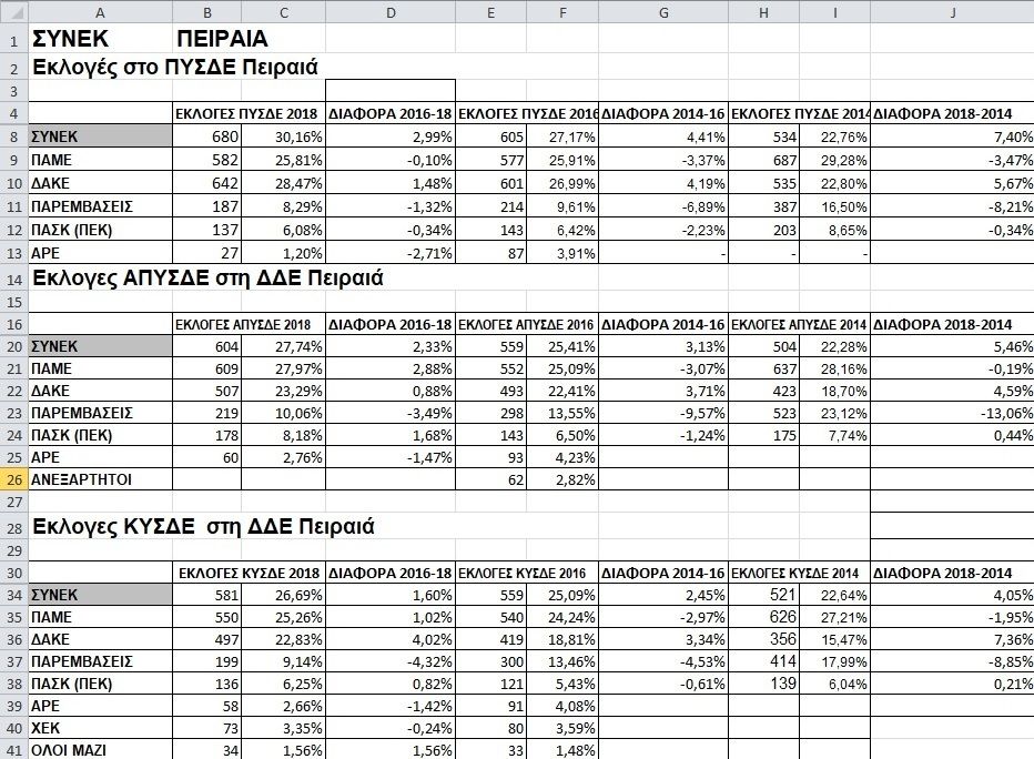 pinakas.jpg Αποτελέσματα