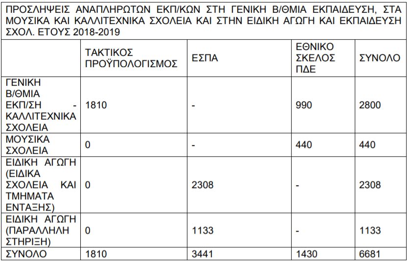 proslipseis_anapliroton_281118_753.jpg proslipseis_anapliroton_281118_753.jpg