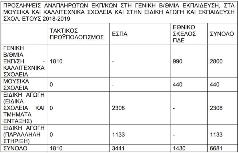 proslipseis_anapliroton_281118_753.jpg