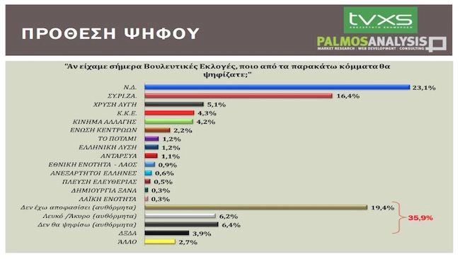 prothesi1.jpg Πρόθεση ψήφου